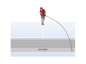 InPickleball - pickleball in-struction Charlie Ball drop shot deconstructed